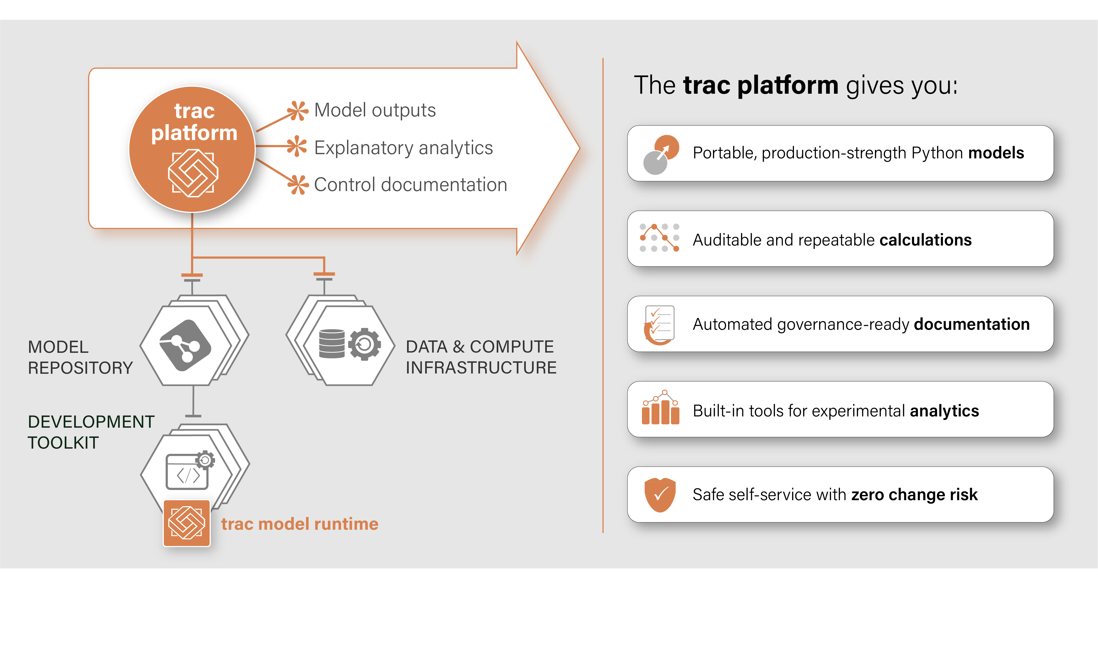 trac ecosystem
