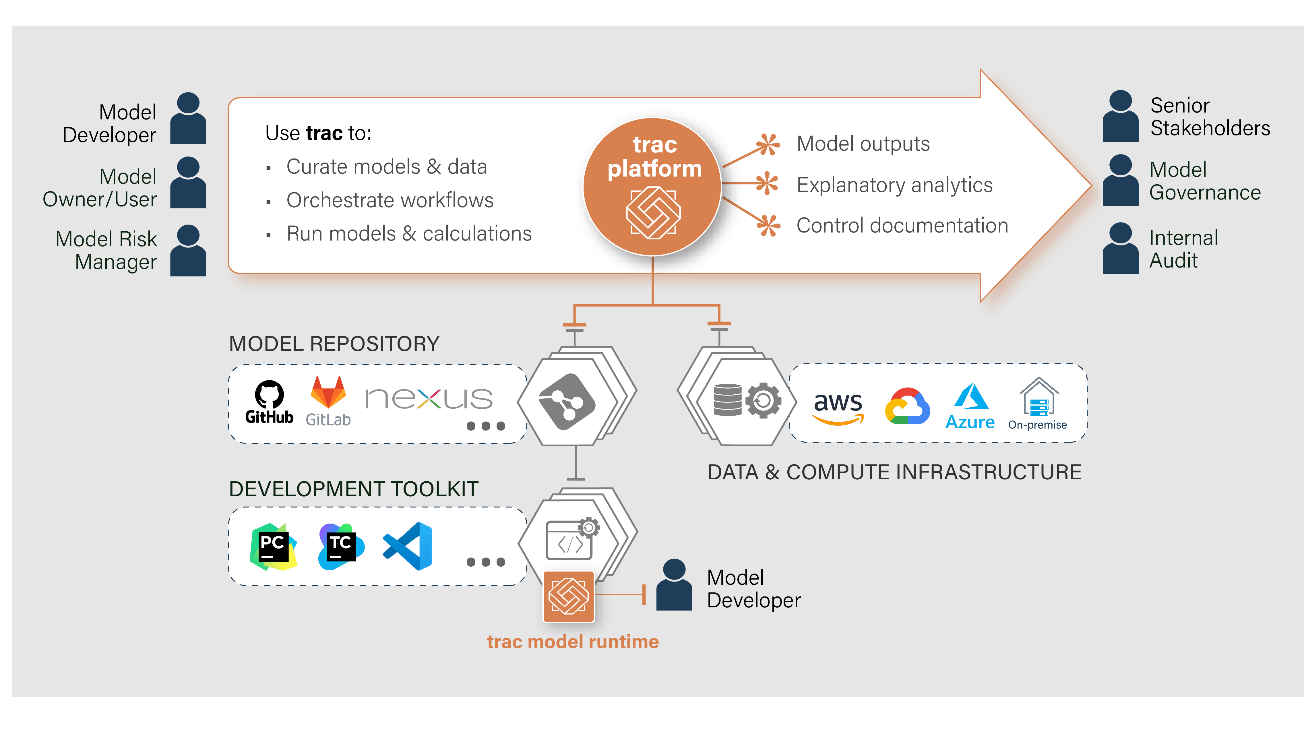 asset summary metadata